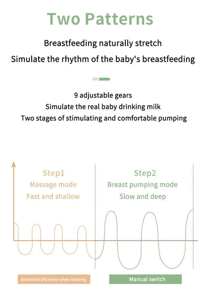 Silent and Efficient Electric Breast Pump