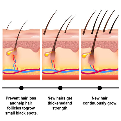 Batana Hair Mask Anti-Breakage Treatment
