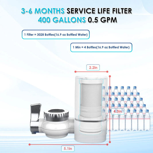 ALTHY Faucet Water Filter