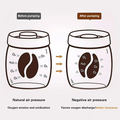 Airtight Coffee Bean Glass Jar