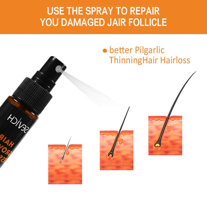 Natural Hair Strengthening Alopecia Repair Oil